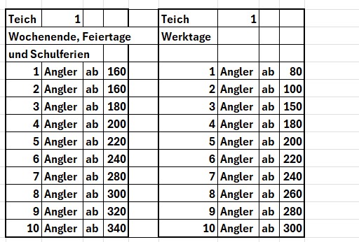 Angelteiche Hvelhof Paderborn